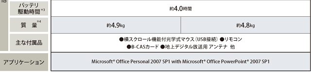 Qosmio G50・主要スペック