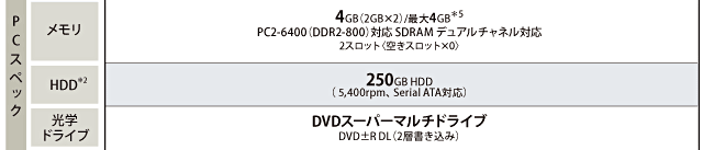 Qosmio F50主要スペック