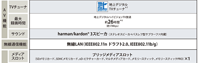 Qosmio F50主要スペック