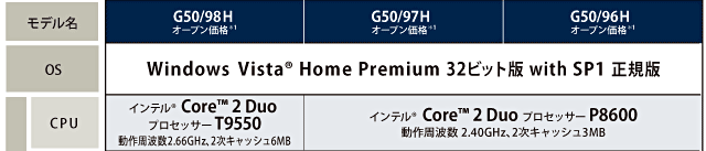 Qosmio G50・主要スペック