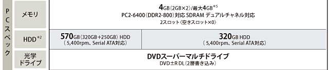 Qosmio G50・主要スペック