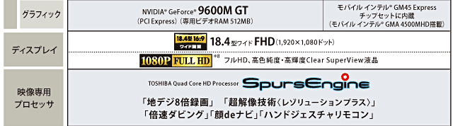 Qosmio G50・主要スペック