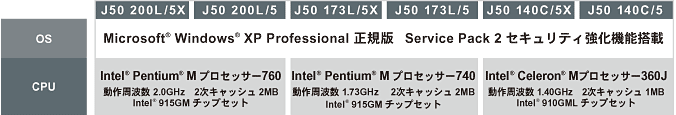 Satellite J50 主要スペック早見表