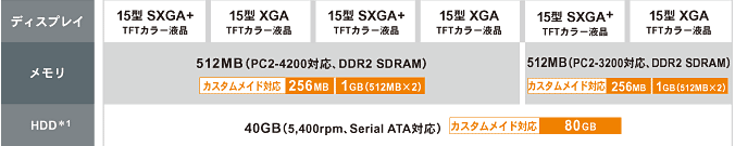Satellite J50 主要スペック早見表