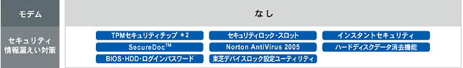 Satellite J50 主要スペック早見表