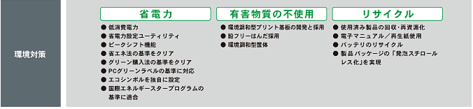 Satellite J50 主要スペック早見表
