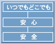 「いつでもどこでも」「安心」「安全」