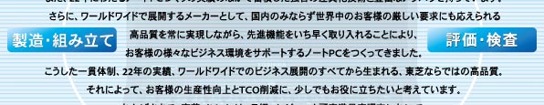 製造・組み立て〜評価・検査