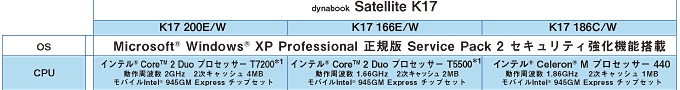 dynabook Satellite K17 vXybN\