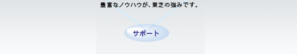 サポート