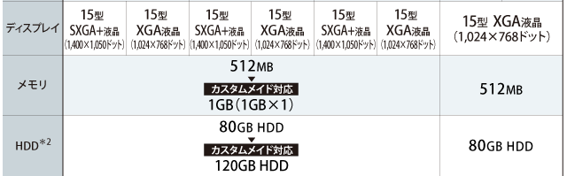 J70/J71ラインアップ/主要スペック