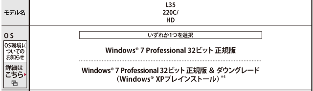 L35ラインアップ/主要スペック