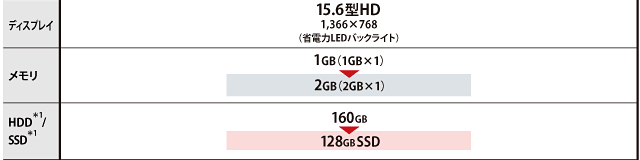 L35ラインアップ/主要スペック