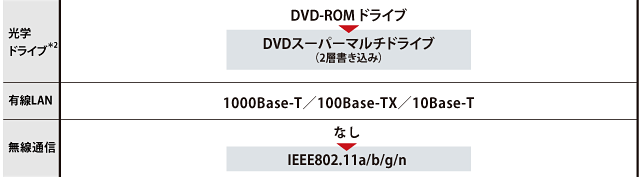 L35ラインアップ/主要スペック