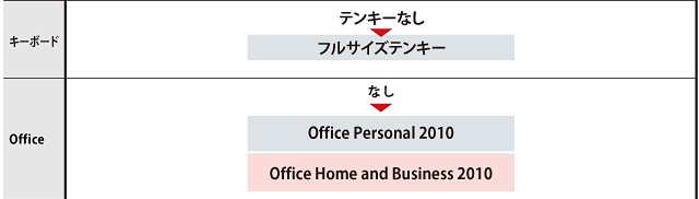 L35ラインアップ/主要スペック