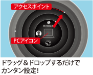 ConfigFree(TM)イメージ:ドラッグ&ドロップするだけでカンタン設定!