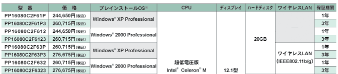 Intel(R) Celeron(R) MvZbTځ@dynabook SS1600 80C/2f JX^ChT[rXj[