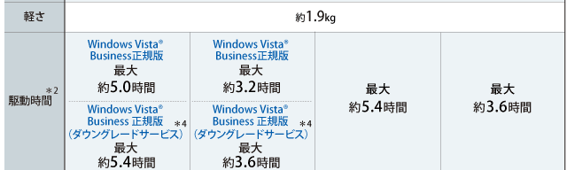 M41 ラインアップ/主要スペック