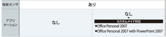 RX ラインアップ/主要スペック