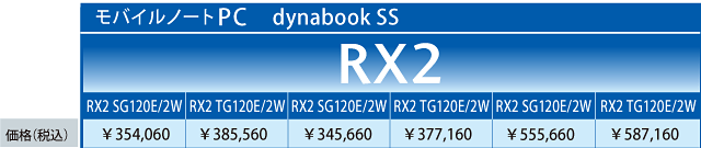RX2 CAbv/vXybN