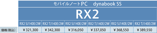 RX2 CAbv/vXybN