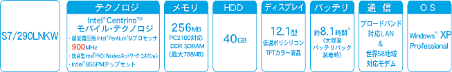 dynabook SS S7ラインアップ