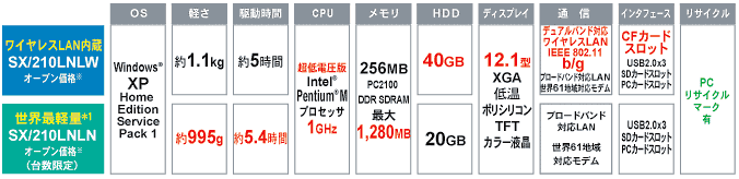 dynabook SS SX ラインアップ