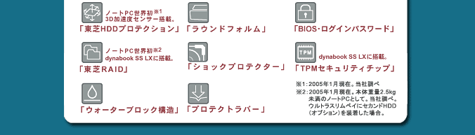モバイルの新基準「マルチ・プロテクト」