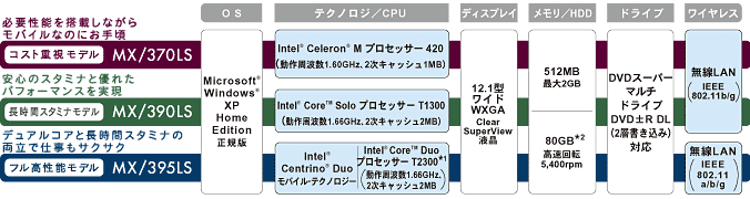 dynabook SS MX 主要スペック
