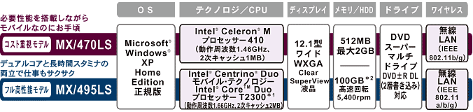 dynabook SS MX 主要スペック